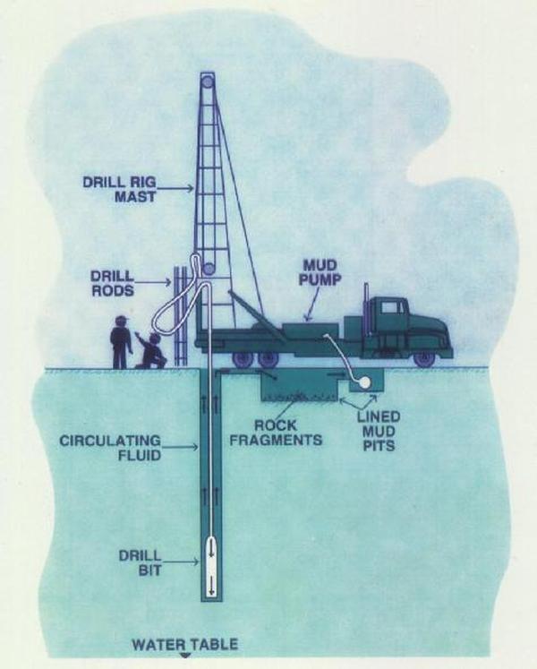 Kirke R. Henshaw Well Drilling